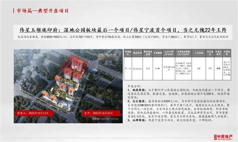 2022年宁波房地产市场年报