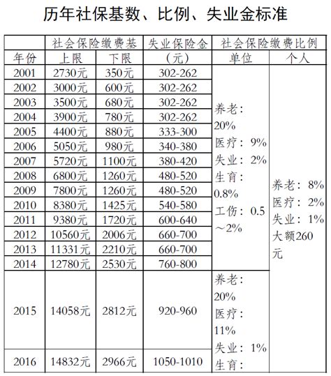 江苏盐城调整2023年度住房公积金缴存基数 职工最高为28500元-中国质量新闻网