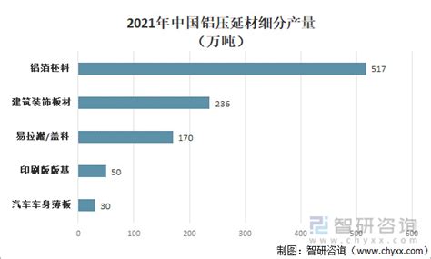 2022年中国氧化铝、电解铝年度数据盘点之产量及匹配_有色金属行业要闻_长江金属资讯_长江有色金属网(ccmn.cn)