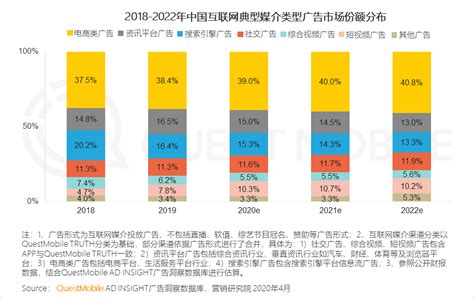 中国互联网广告市场年度综合分析2018 - 易观