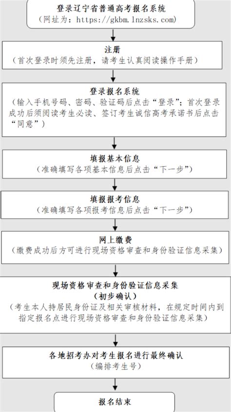 2022年广东省成人高考报名流程 - 衡达教育集团