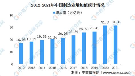 2022年上半年上海市地区生产总值以及产业结构情况统计_华经情报网_华经产业研究院
