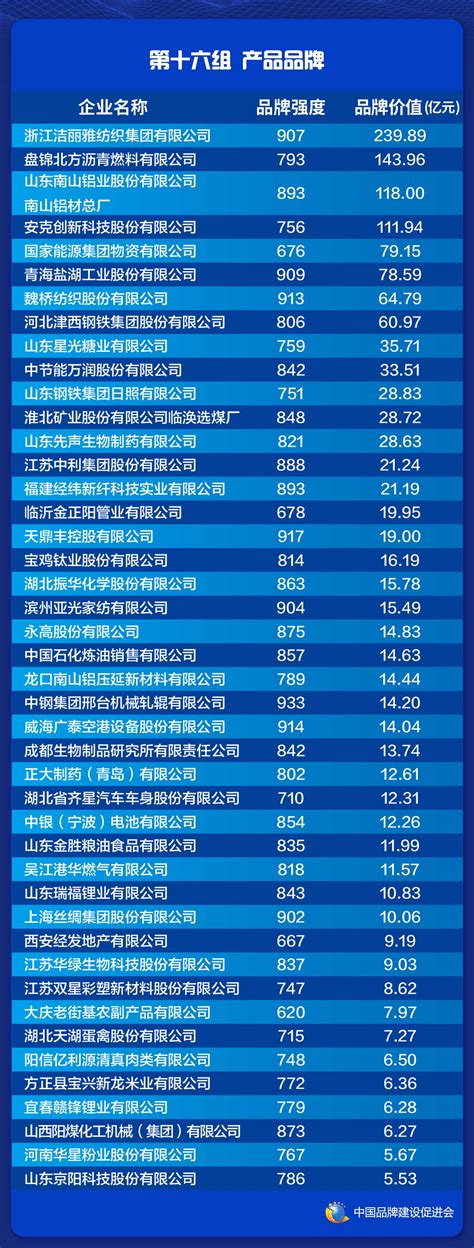 2021中国品牌价值评价信息在上海发布 - 品牌评价 - 中国品牌建设促进会