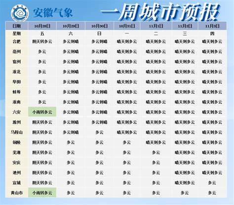 马鞍山未来几小时天气预报