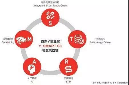 京东科技发布供应链金融科技三大解决方案 共建产业数字金融生态