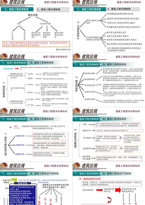 中国古建筑基本特征和等级ppt模板-PPT鱼模板网