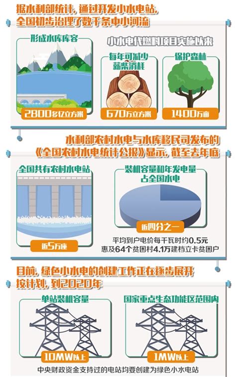 长江流域小水电被曝导致333条支流断流 绿色转型势在必行--中国 ...