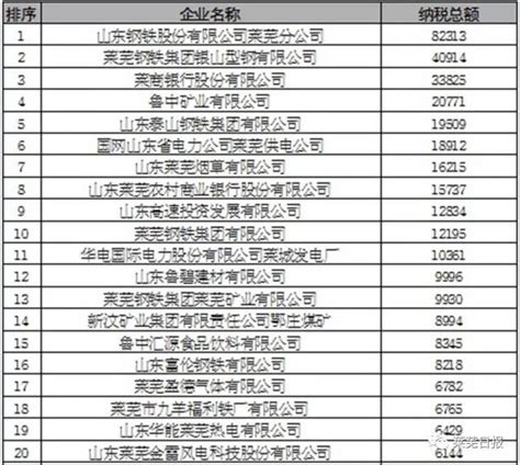 广州2020纳税企业排行_企业纳税凭证_排行榜网