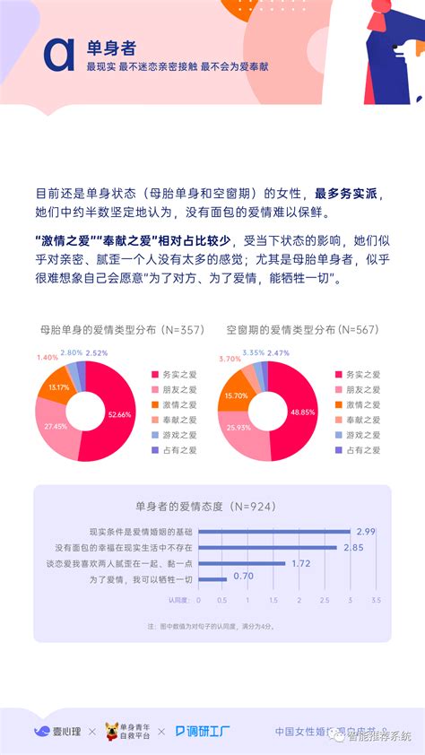 【白皮书分享】2021中国女性婚恋观白皮书.pdf（附下载链接）-CSDN博客
