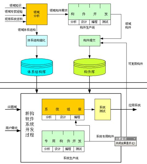 仓库管理系统BS版本功能图和设计概述