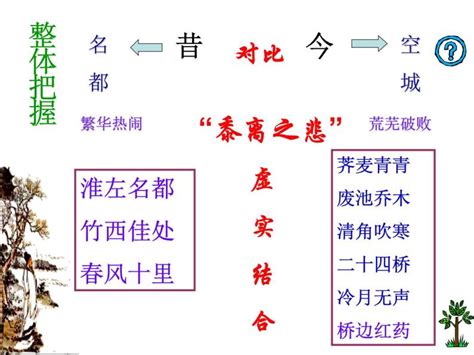 2020-2021学年4.2 *扬州慢（淮左名都）教学ppt课件-教习网|课件下载