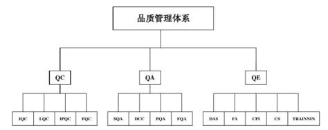 IPQC / OQA 巡检系统 - 客户实例