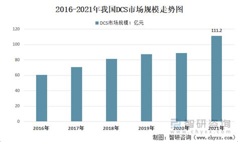 运动控制系统市场分析报告_2019-2025年中国运动控制系统市场供需与市场前景预测报告_中国产业研究报告网