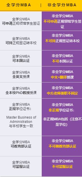 上海国际MBA课程回顾_评估企业光用SWOT怎么够-美国北爱荷华大学