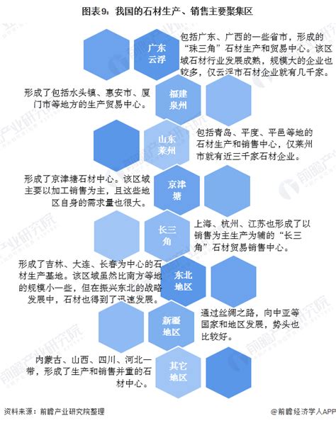 预见2020：《中国建筑石材产业全景图谱》（附规模、发展现状、竞争、趋势等）-企业说-企查猫(企业查询宝)