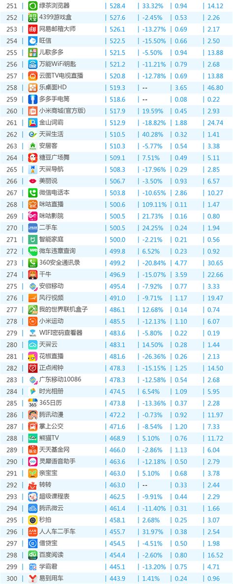 APP全球榜 - 排行榜单