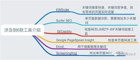 单页网站怎么做seo？（On Page SEO 单页面优化，你需要知道这8点） | 文案咖网_【文案写作、朋友圈、抖音短视频，招商文案策划大全】