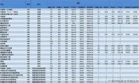 青海高考多少分可以上二本,青海2023年多少分能上二本