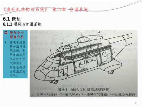 直升机旋翼结构图