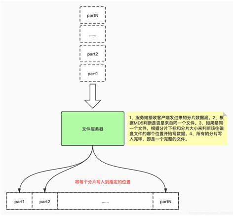 一个合格的后端工程师需要掌握什么技术？ - 知乎