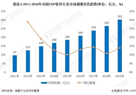 ERP软件市场分析报告_2018-2024年中国ERP软件行业深度调研与市场供需预测报告_中国产业研究报告网