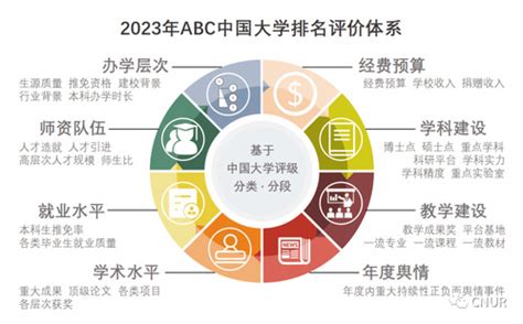 2023年ABC中国大学排名