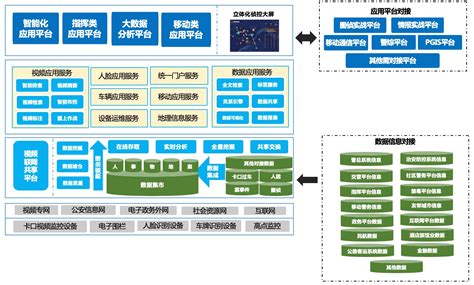 公安警务后台管理系统完整版_Zihele_-站酷ZCOOL