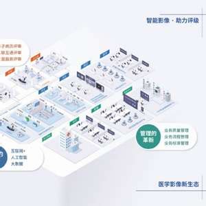 医院信息集成平台