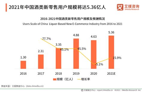 【数据分析】2020年中国酒类市场消费趋势（黄酒篇） - 知乎