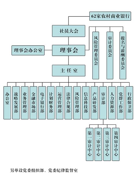 公司及部门组织架构_word文档在线阅读与下载_免费文档