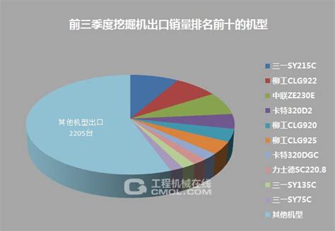 2017年中国挖掘机行业销量统计及市场前景预测【图】_智研咨询