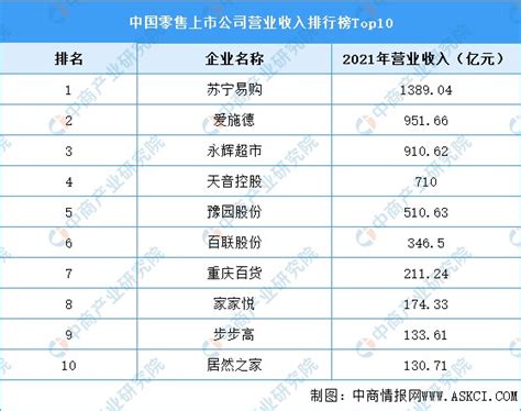 苏宁易购一季度业绩预告披露，预计盈利4.5亿元-5.5亿元__财经头条