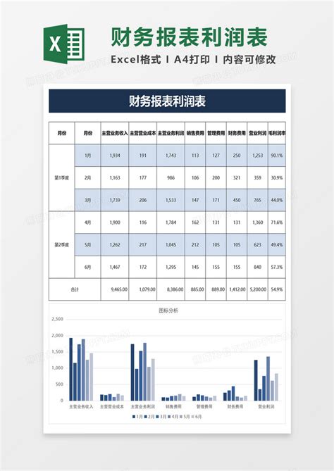 简洁销售利润分析表Excel模板下载_熊猫办公