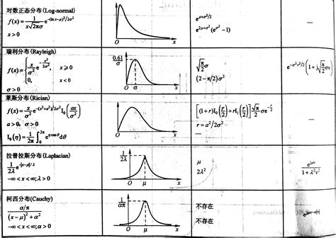 常用的数学建模预测模型有哪些？ - 知乎