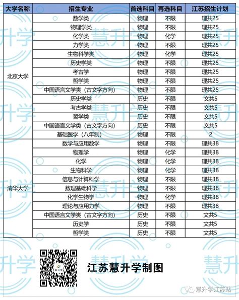 2020江苏高考总分（江苏高考480分组成） - 文化 - 粉条笔记