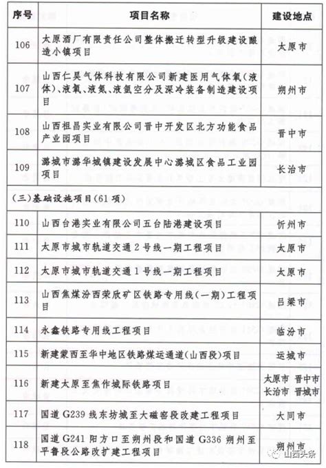 2022年省级职业教育重点建设项目名单公布_福建新闻_新闻频道_福州新闻网