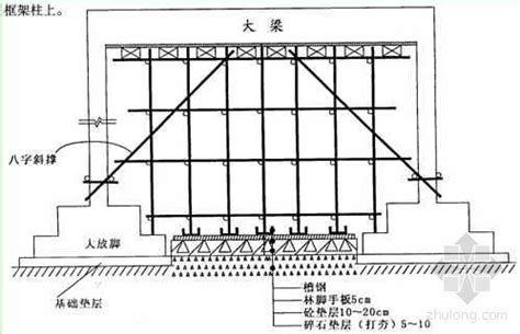 模板施工高度超过6米是否为高大模板