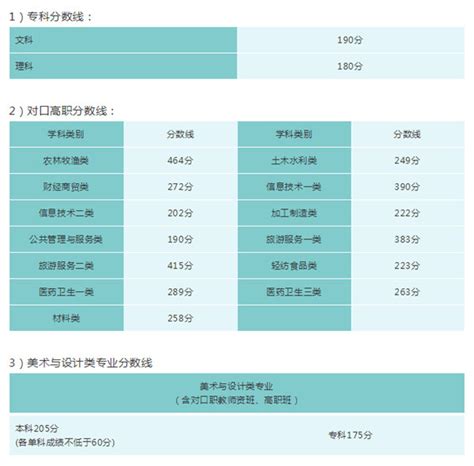四川西南航空职业学院2021年高考录取分数线是多少？多少分可以上