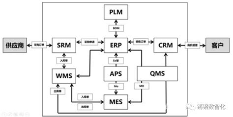 CRM系统实施方法论是什么-零代码知识中心-简道云