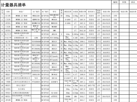 计量设备清单_word文档在线阅读与下载_免费文档