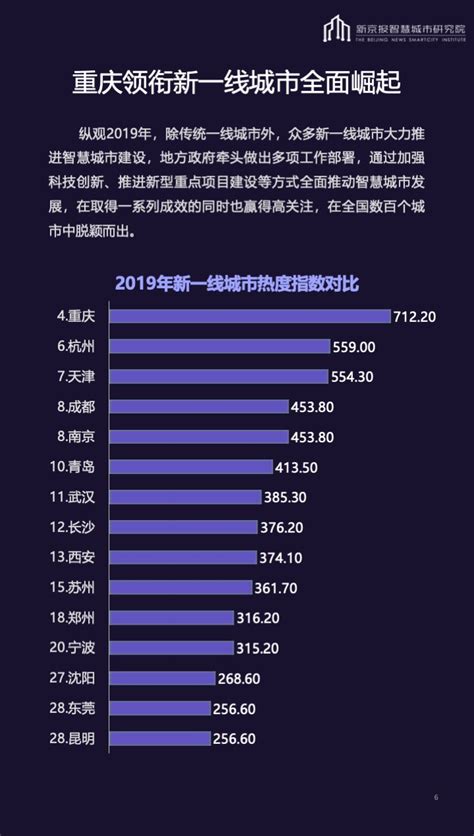 中国电子政务网--信息化--智慧城市--2019年智慧城市热度指数，重庆何以超越广州？