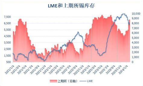 12月23日LME金属库存及注销仓单数据__上海有色网