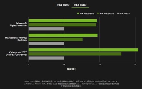 英伟达新发布：RTX 4090挤爆牙膏，新一代自动驾驶芯片THOR高算力卷死友商__财经头条