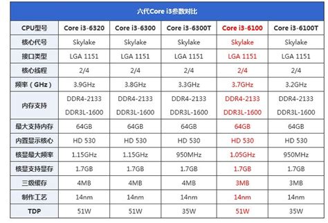 主流千兆光纤网卡芯片 Intel i350AM4 对比 Intel 82599有什么区别