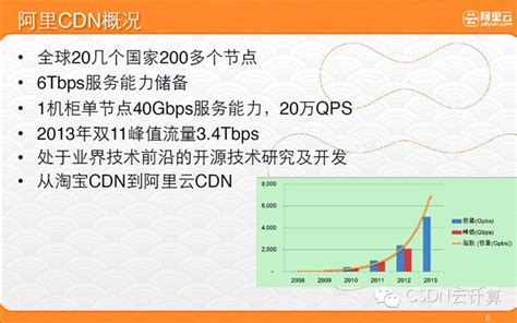 【学习笔记】揭秘阿里CDN核心技术_tengine+swift-CSDN博客