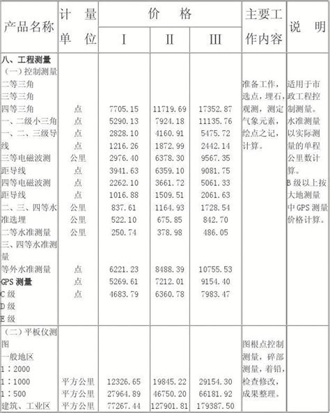 工程测量收费标准