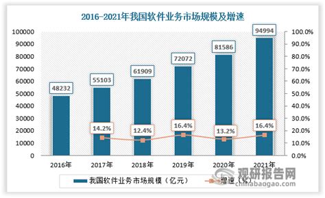 2020-2026年中国软件外包行业市场深度调研及未来发展趋势报告_智研咨询_产业信息网