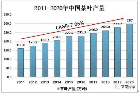 2016年1-7月福建茶叶出口量增长30% 均价上涨42.3%_报告大厅www.chinabgao.com