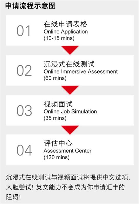 2024汇丰银行秋招管培生：报名入口|网申时间 - 高顿银行招聘