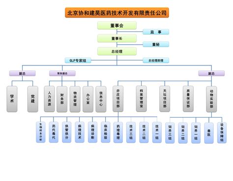 组织架构_北京协和建昊医药技术开发有限责任公司官网